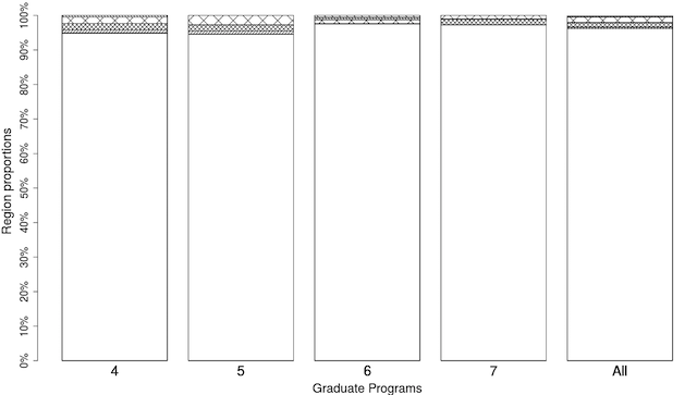 silva-fig3-a