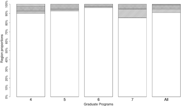 silva-fig3-b