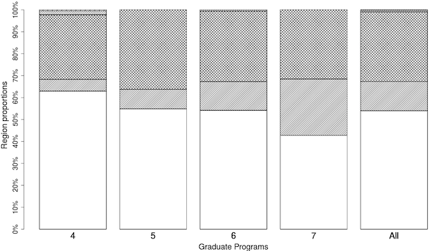 silva-fig3-c