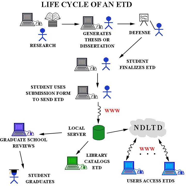 Computers Essay Ielts