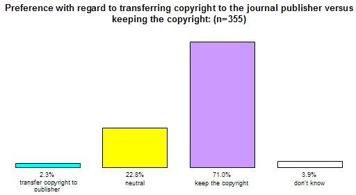 Regarding Copyright