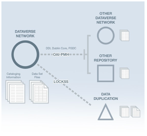 Diagram of Federated DVN