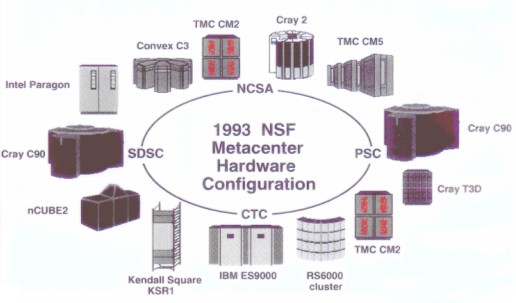 Chart of metacenter circa 1993
