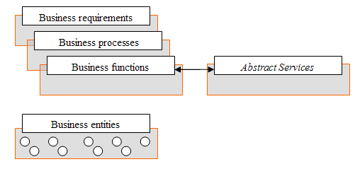 Chart showing how a library's business logic can be decomposed