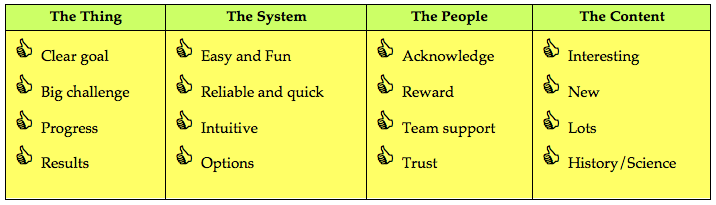 Figure: Rose Holley's checklist for crowdsourcing.