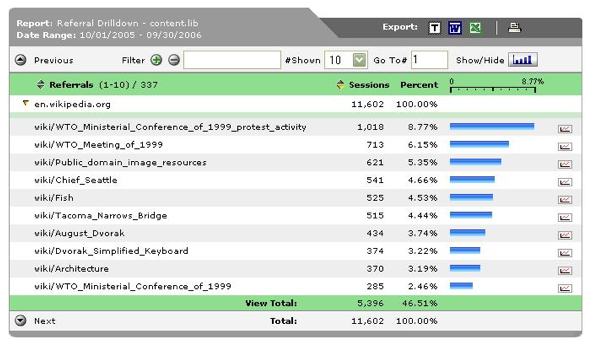 Screen shot showing the referral drilldwon for en.wikipedia.org for one year