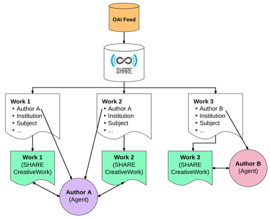 vitale-fig2