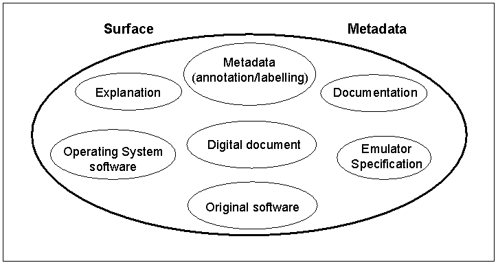 Rothenberg diagram of encapsulation needed