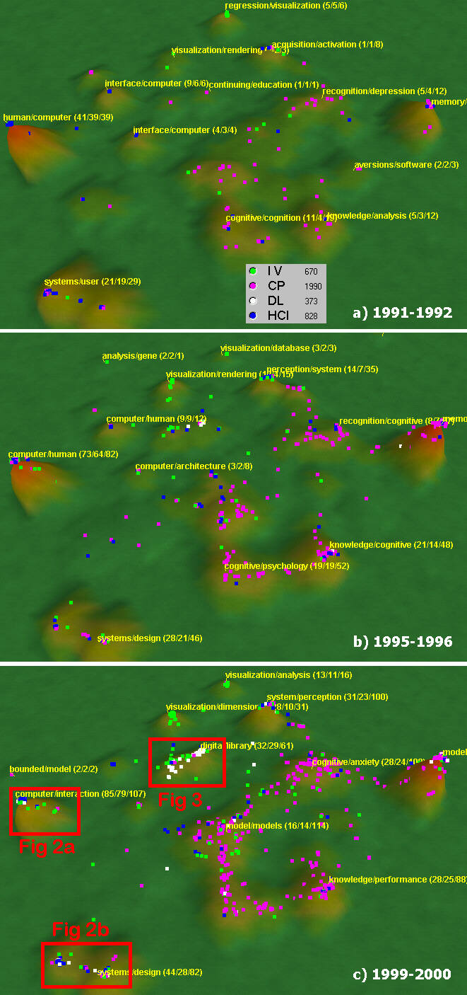 Figure showing the IV, HCI, CP, and CL domain for three time periods