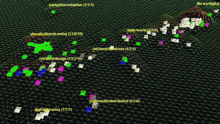 Figure showing the IV, HCI, CP, and CL domain for three time periods