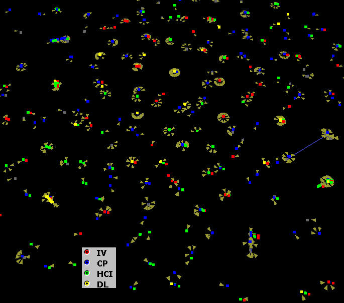 Figure showing the IV, HCI, CP, and CL domain for three time periods