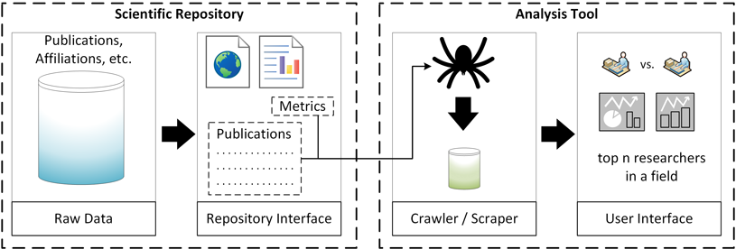 GitHub - gaabs/web-scraping-class-central